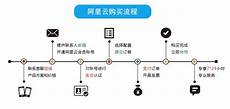 互联先锋新加坡云服务器您的择优之选