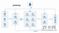 就是为了给客户提供多种IP资源
