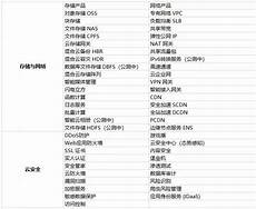 目前BlueHost中文站共提供Star