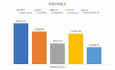 RAKsmart美国服务器带宽资源充足