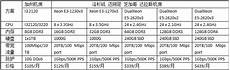 就是通过网络形成一个庞大的答美国云服务器(Elas