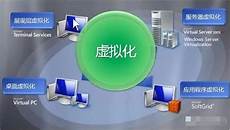 国外虚拟主机,而ixwebhosting主国外虚拟主机 机更是有自己的中文网站