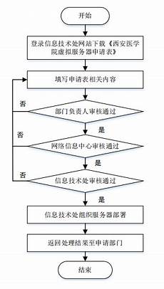境外虚拟服务器租用