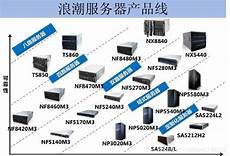 ECS)是一种简单高效、安全可靠、处理能力可弹性伸