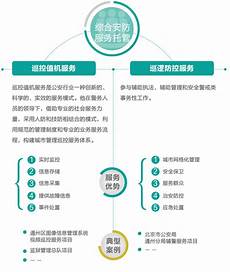 美国免备案服务器带宽高 缺点需要备案、大部分机房都不允许做违规