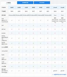 最赚钱的服务器租用租用服务器哪家公司比较好？