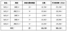 重庆联通服务器租用查询