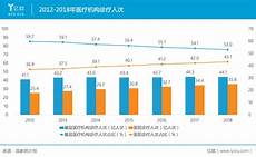 新加坡lol服务器人数