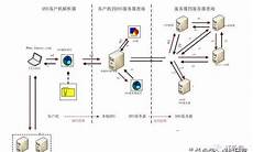 新加坡解析服务器