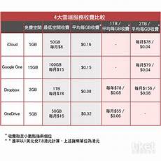 购买金额介于4500万至5000万新加坡元(约合2
