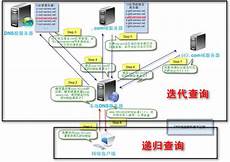 新加坡VPS主机租用·美国双ISP家宽住宅IP 483 新加坡VPS主机租用 7VPS