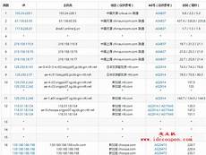 0基础小白也超好用的5款远程控制软件合集